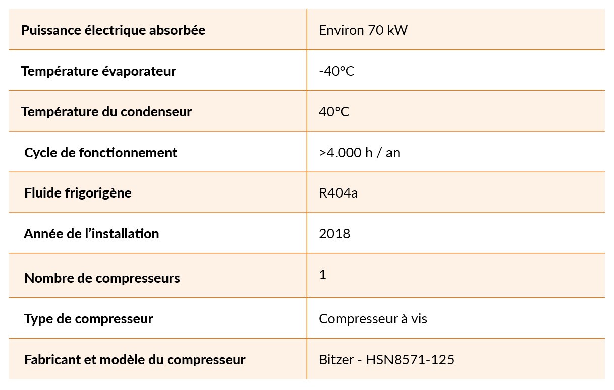 Installation de réfrigération