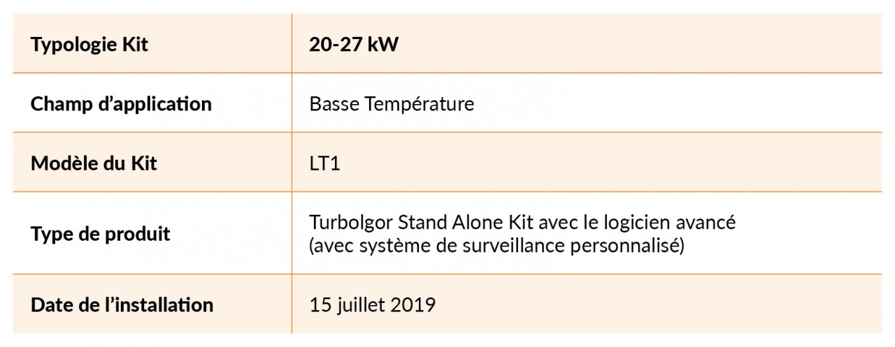kits Turboalgor installés
