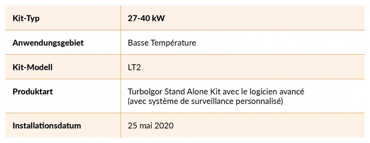2 kits Turboalgor installés