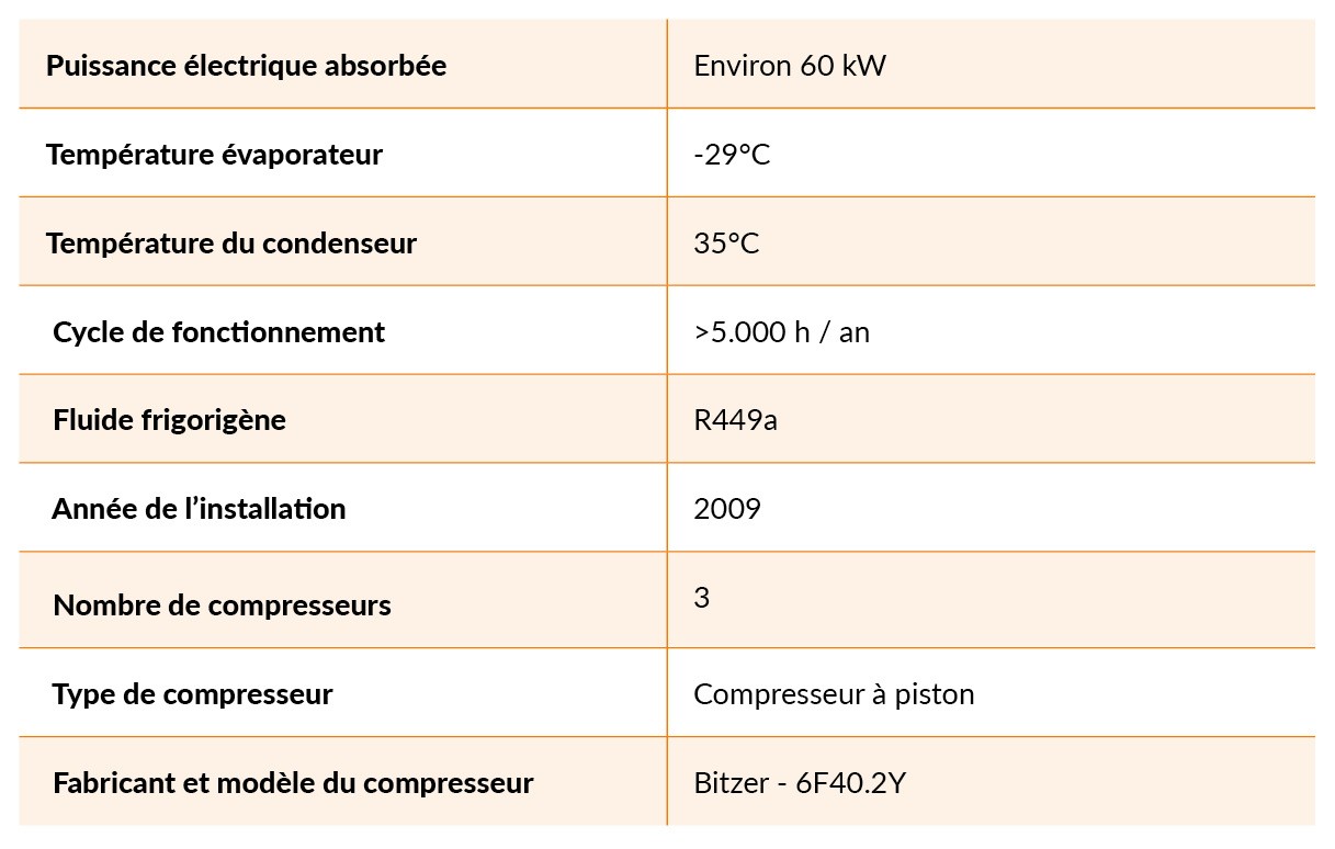 Installation de réfrigération