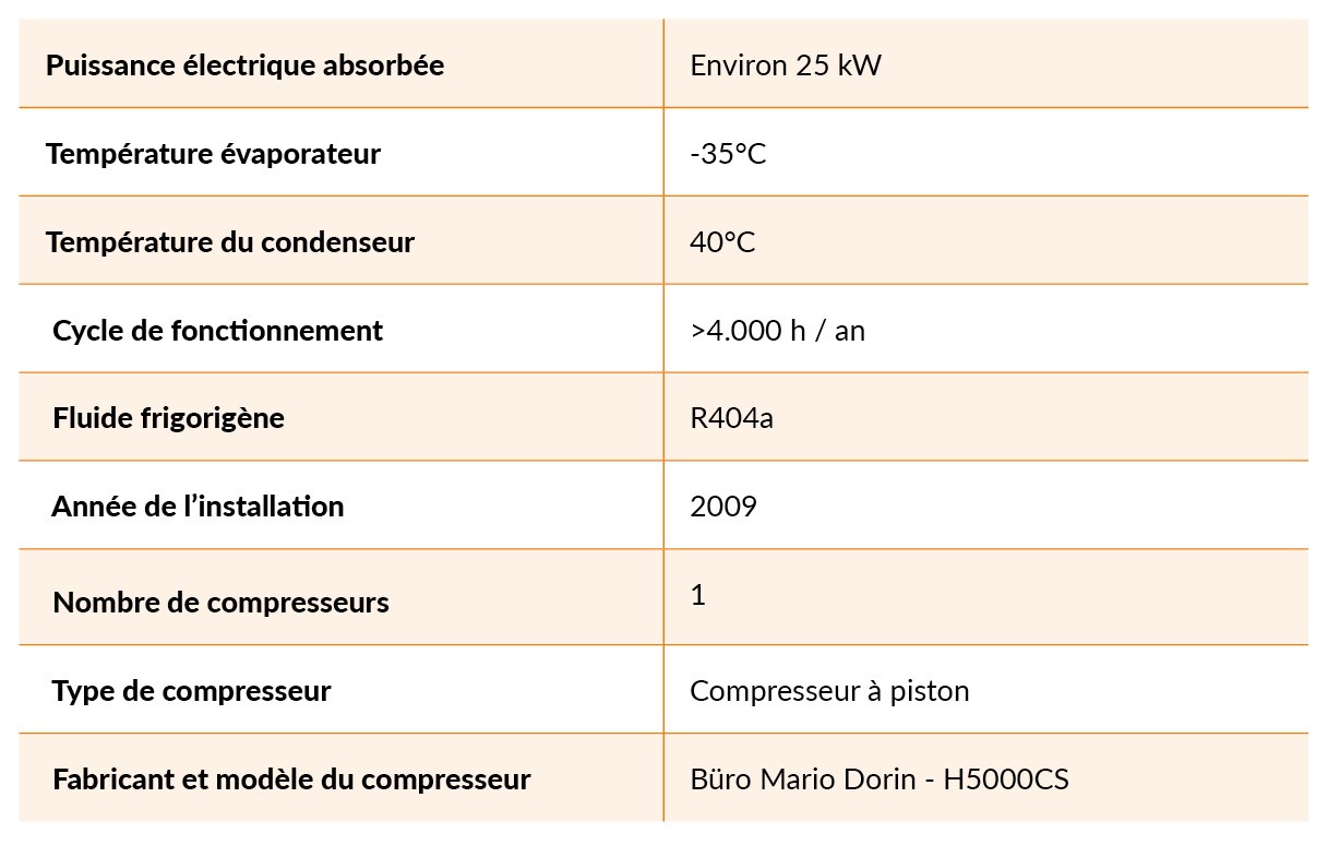 Installation de réfrigération
