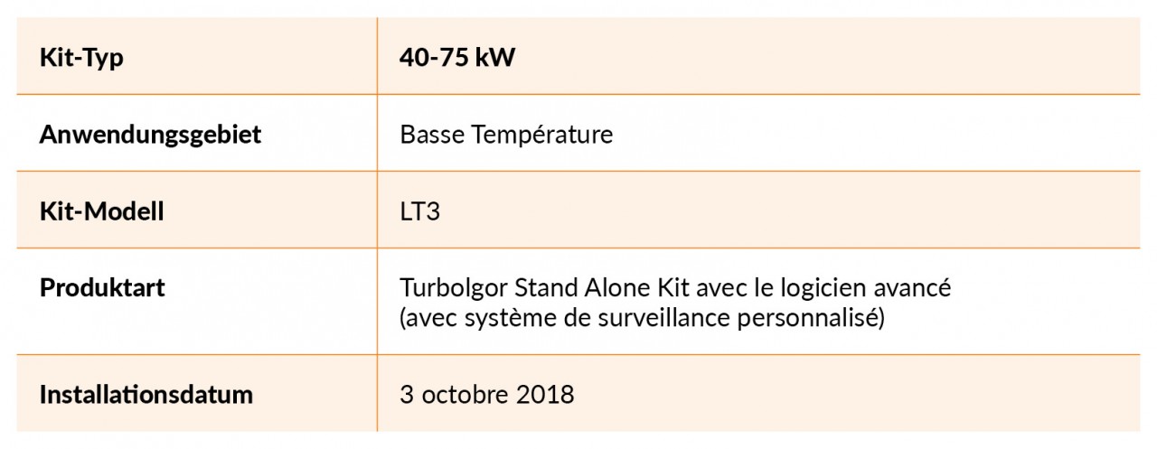 kits Turboalgor installés