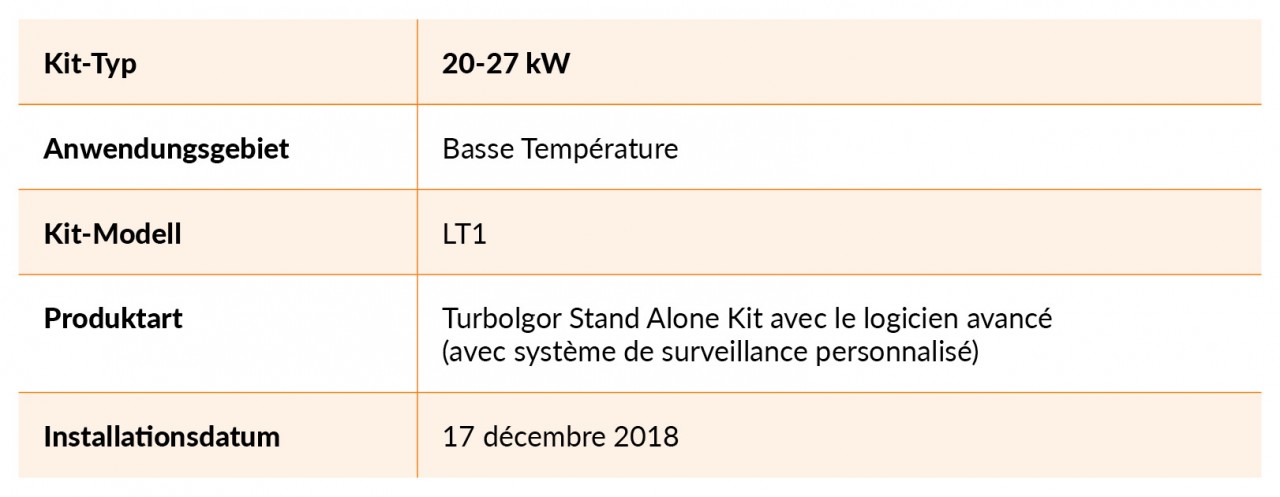 kits Turboalgor installés